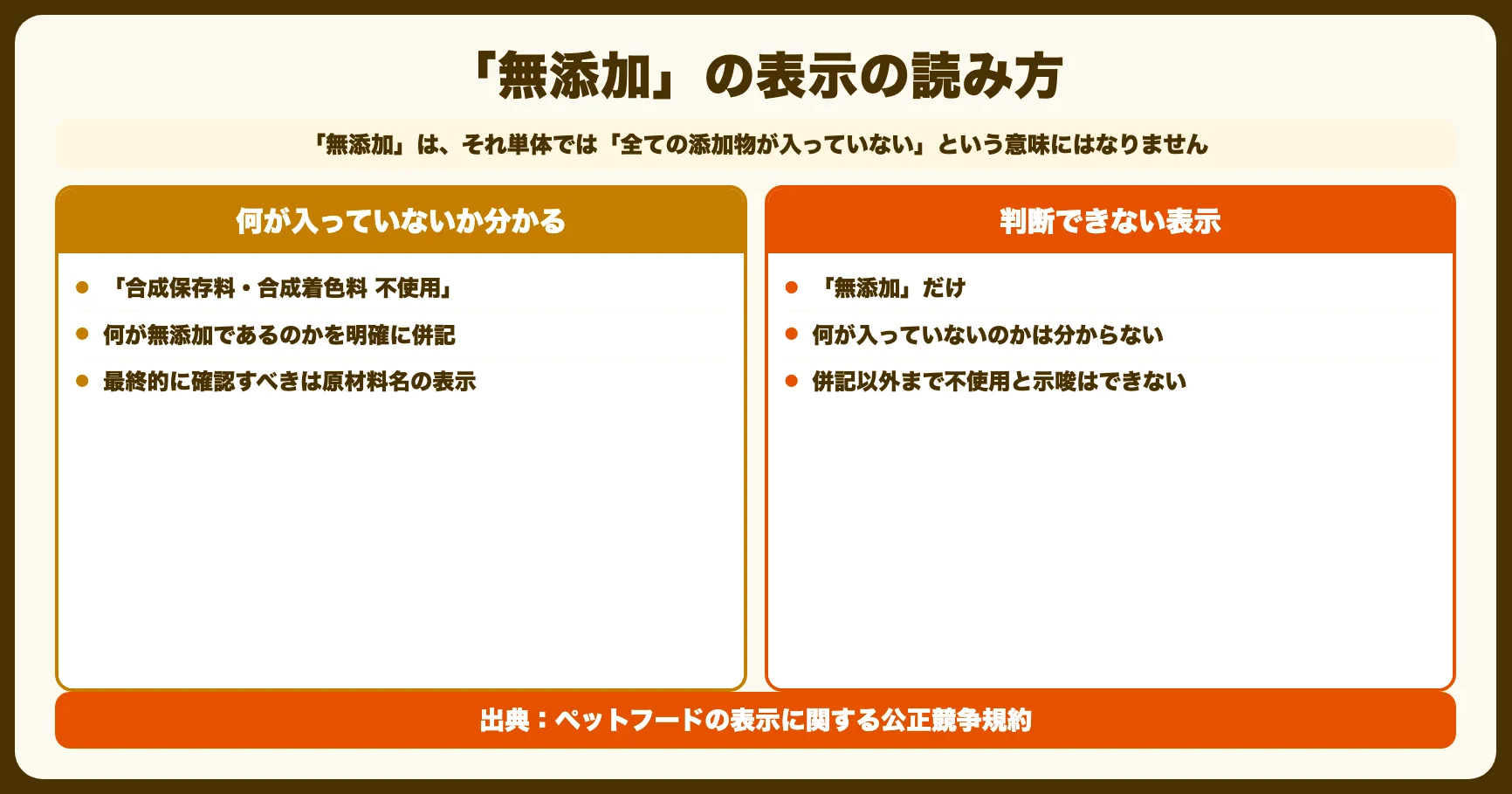 ドッグフードの「無添加」とは？
