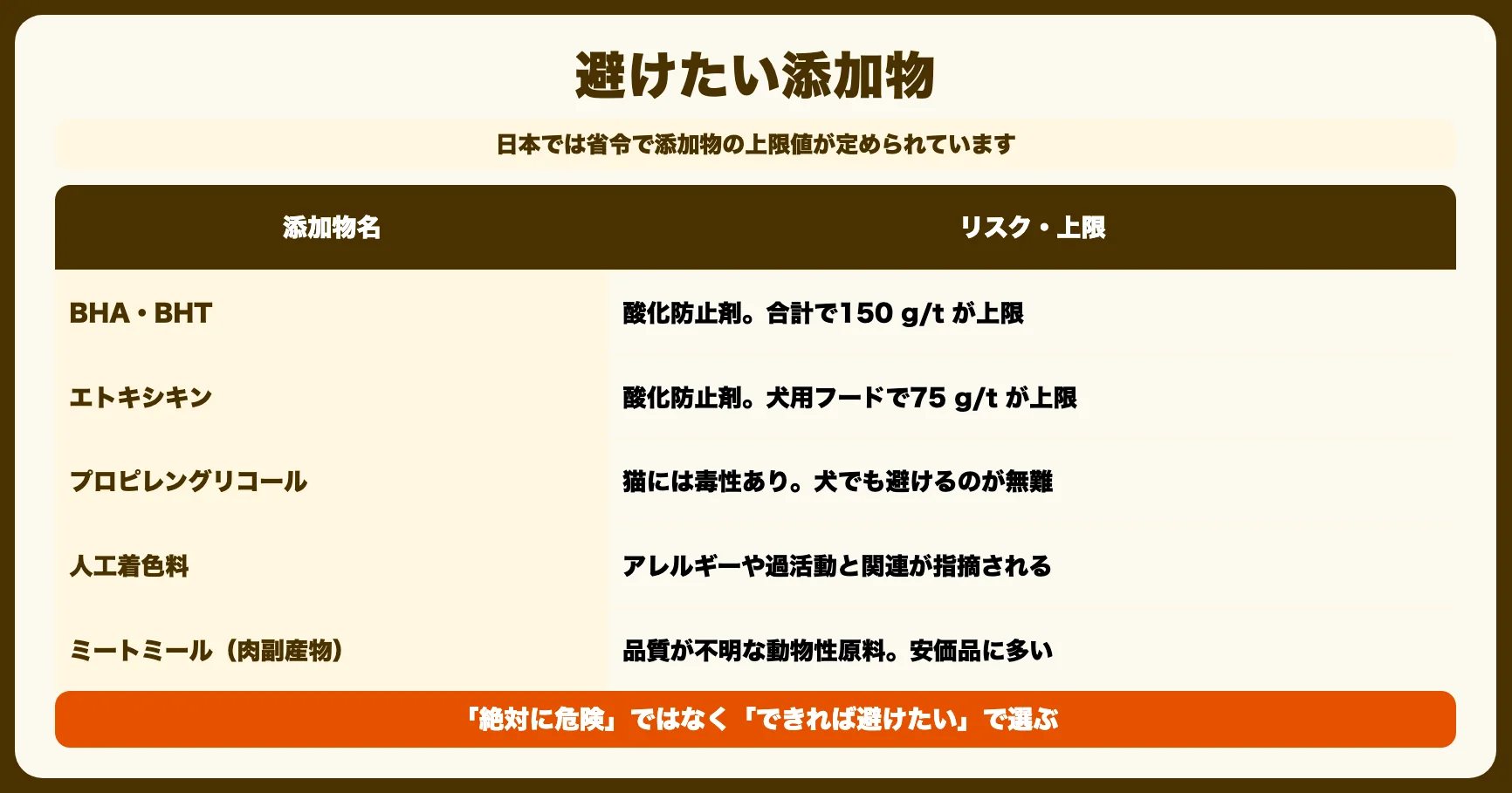 避けるべき添加物