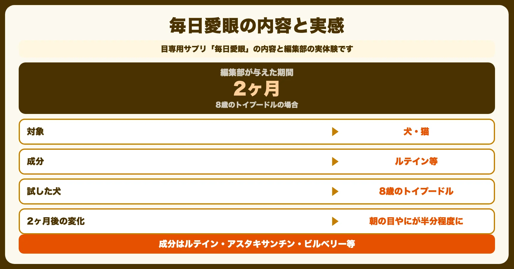 目のサプリ「毎日愛眼」の効果・口コミ