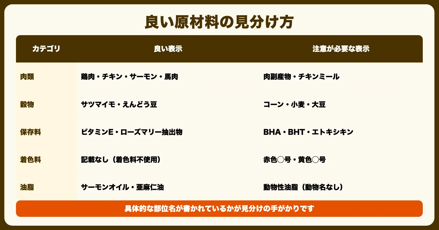 良い原材料の見分け方