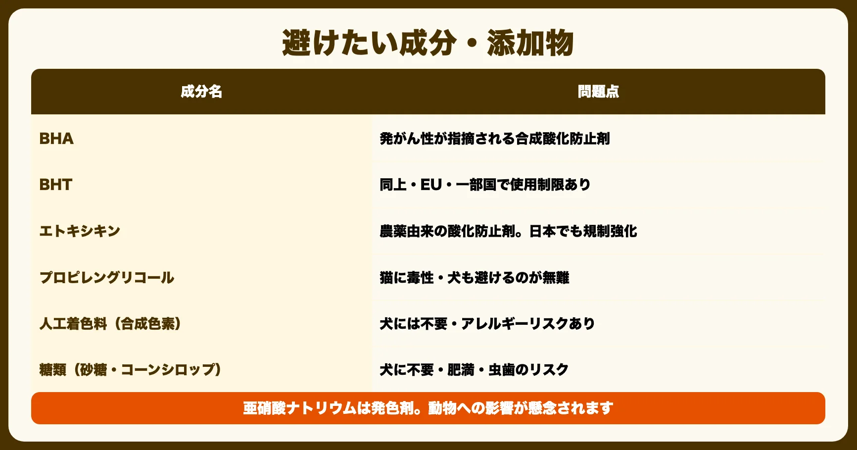 避けるべき成分・添加物