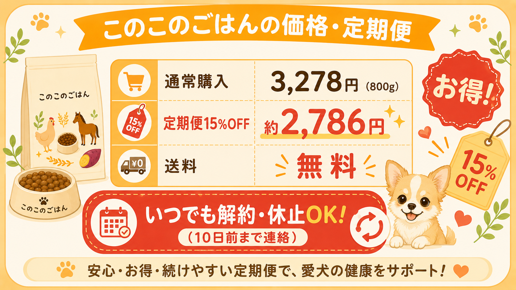 このこのごはんの価格・定期便