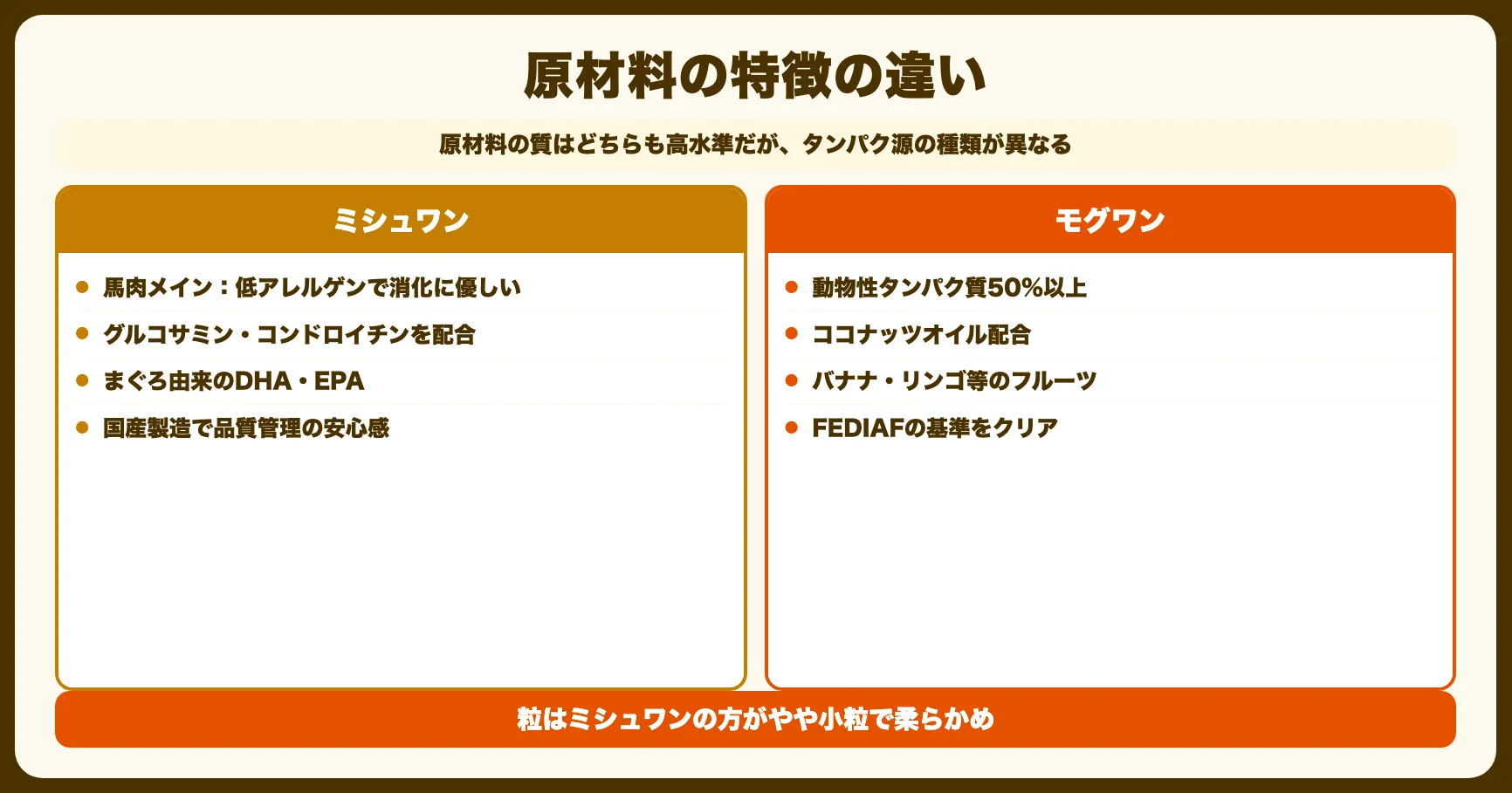 原材料・栄養成分の違い