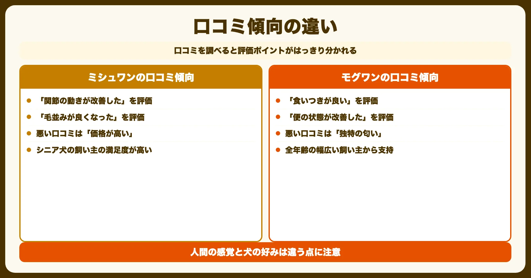 口コミ傾向の違い