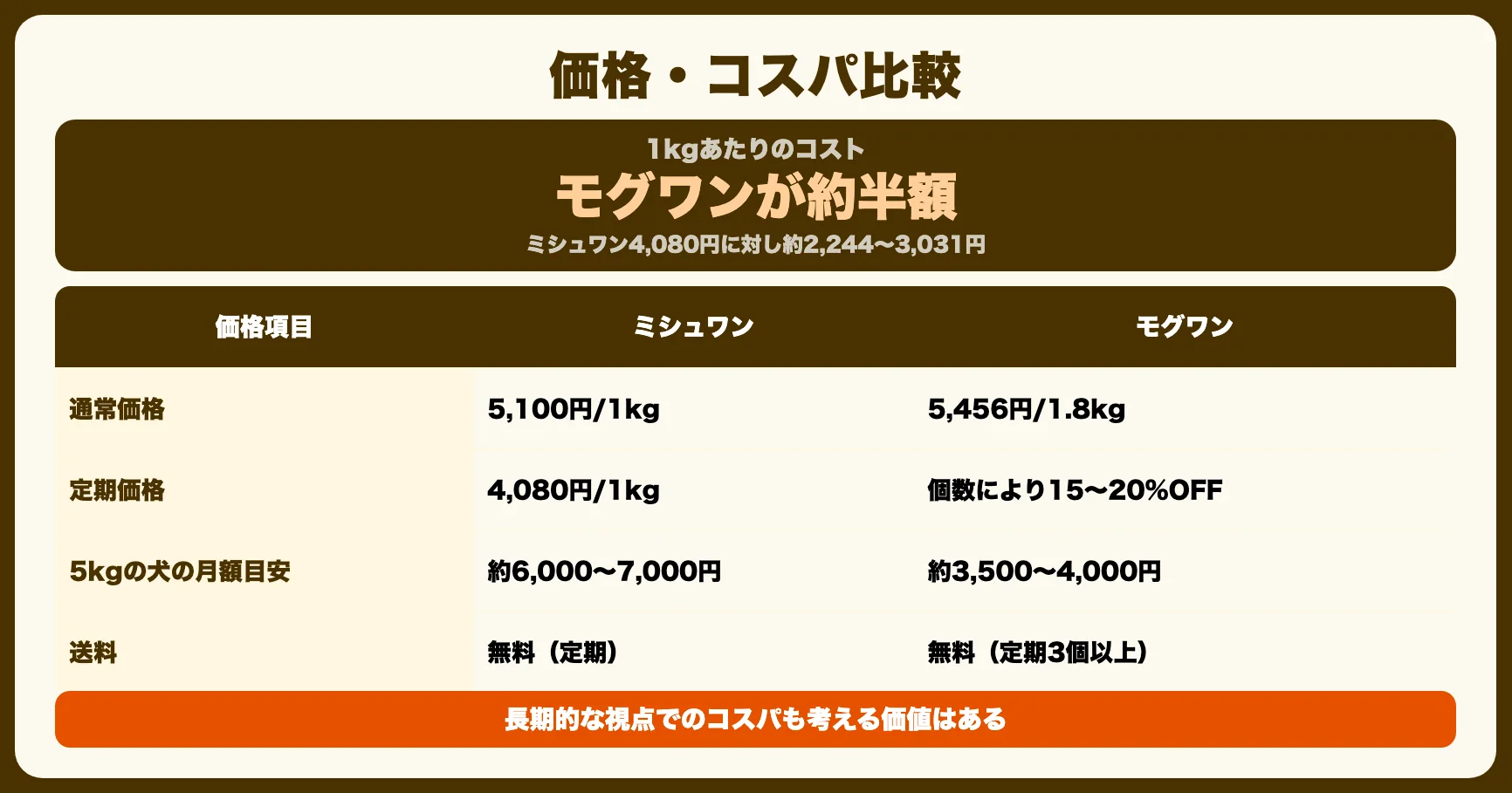 価格・コスパ比較