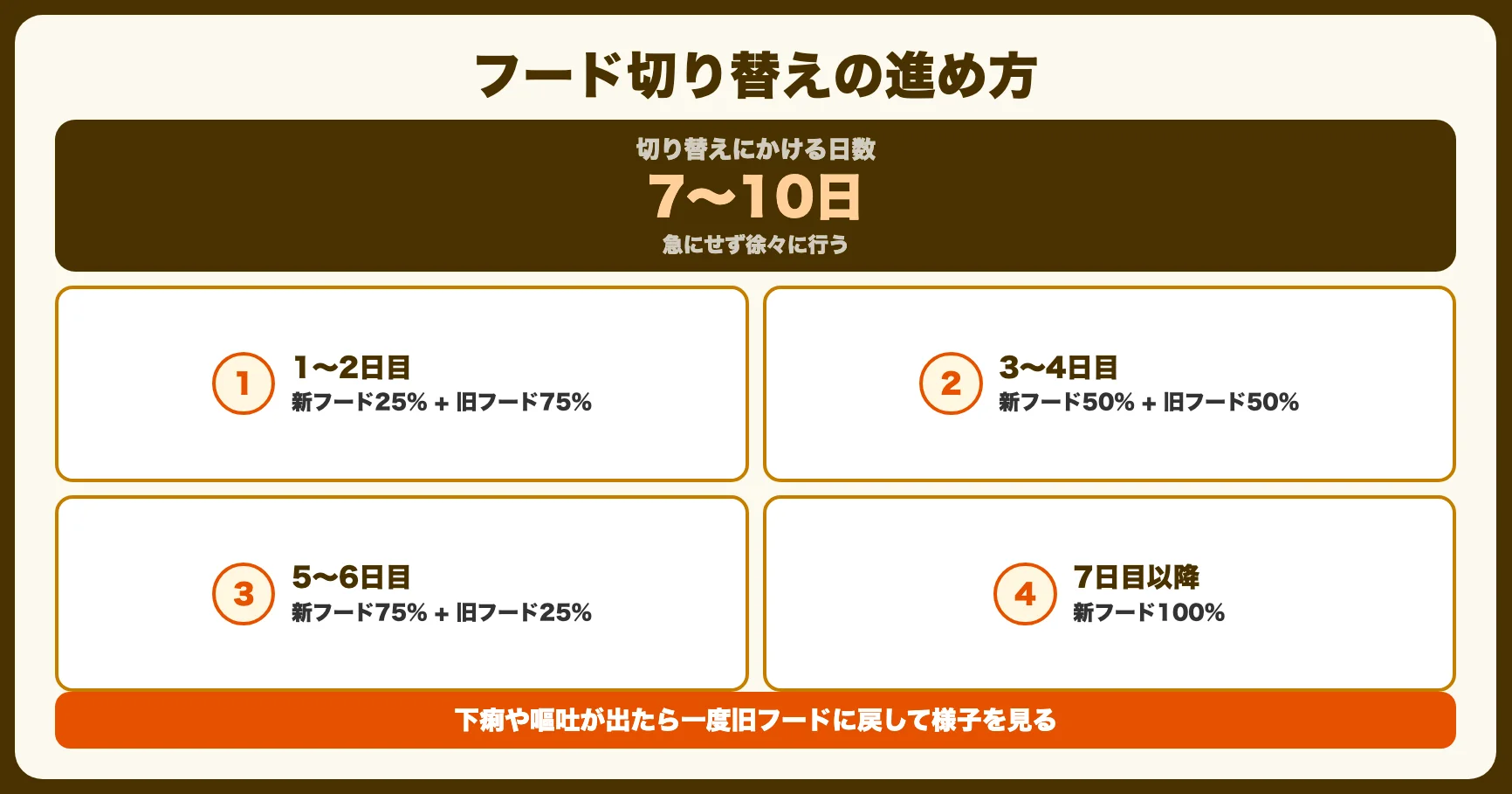 切り替え時の注意点