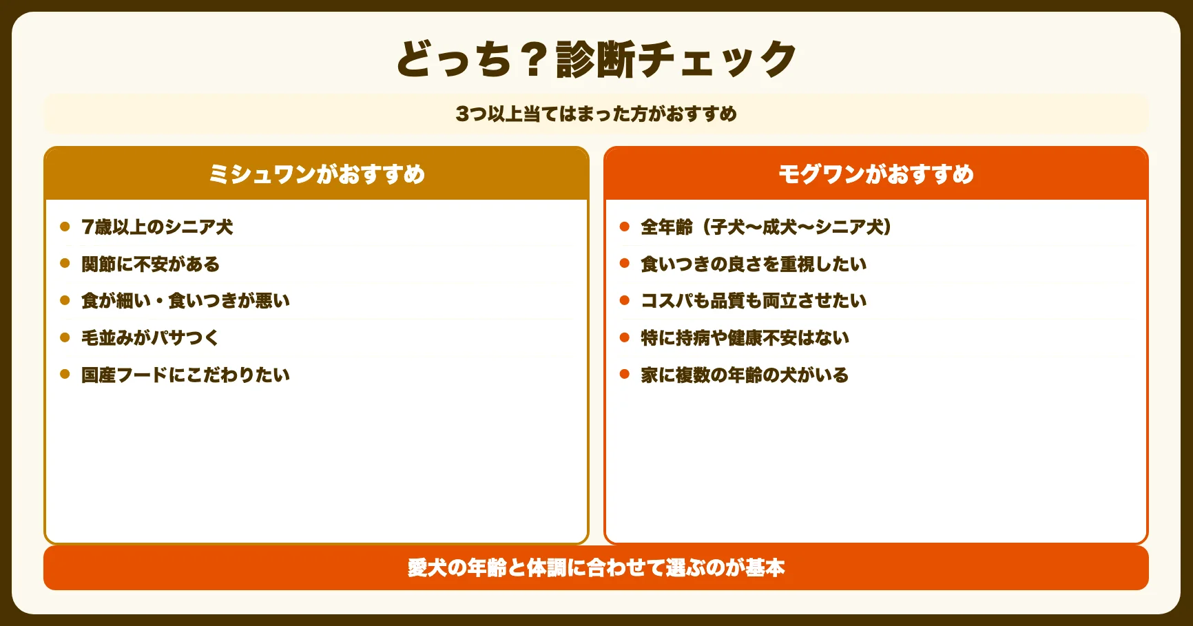 あなたの犬にはどっち？診断チェックリスト