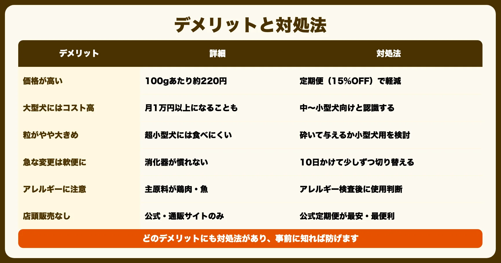 デメリット一覧