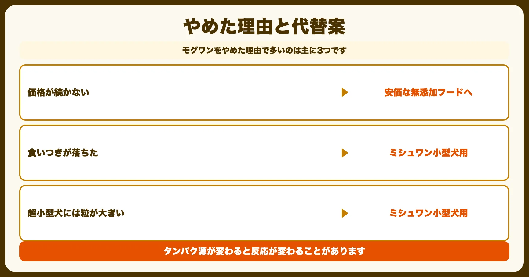 やめた理由と代替案
