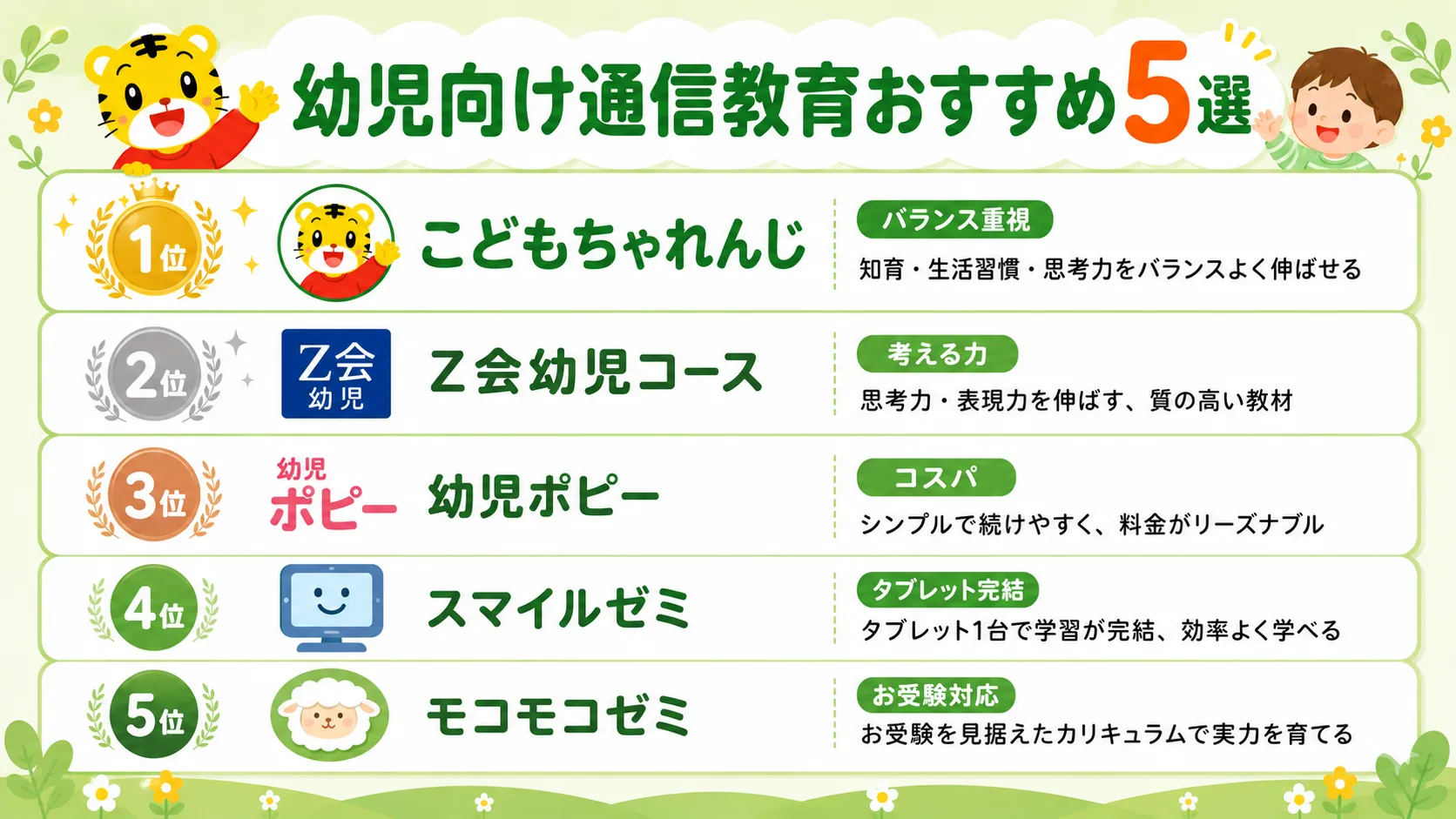 モグワンの良い口コミ・評判