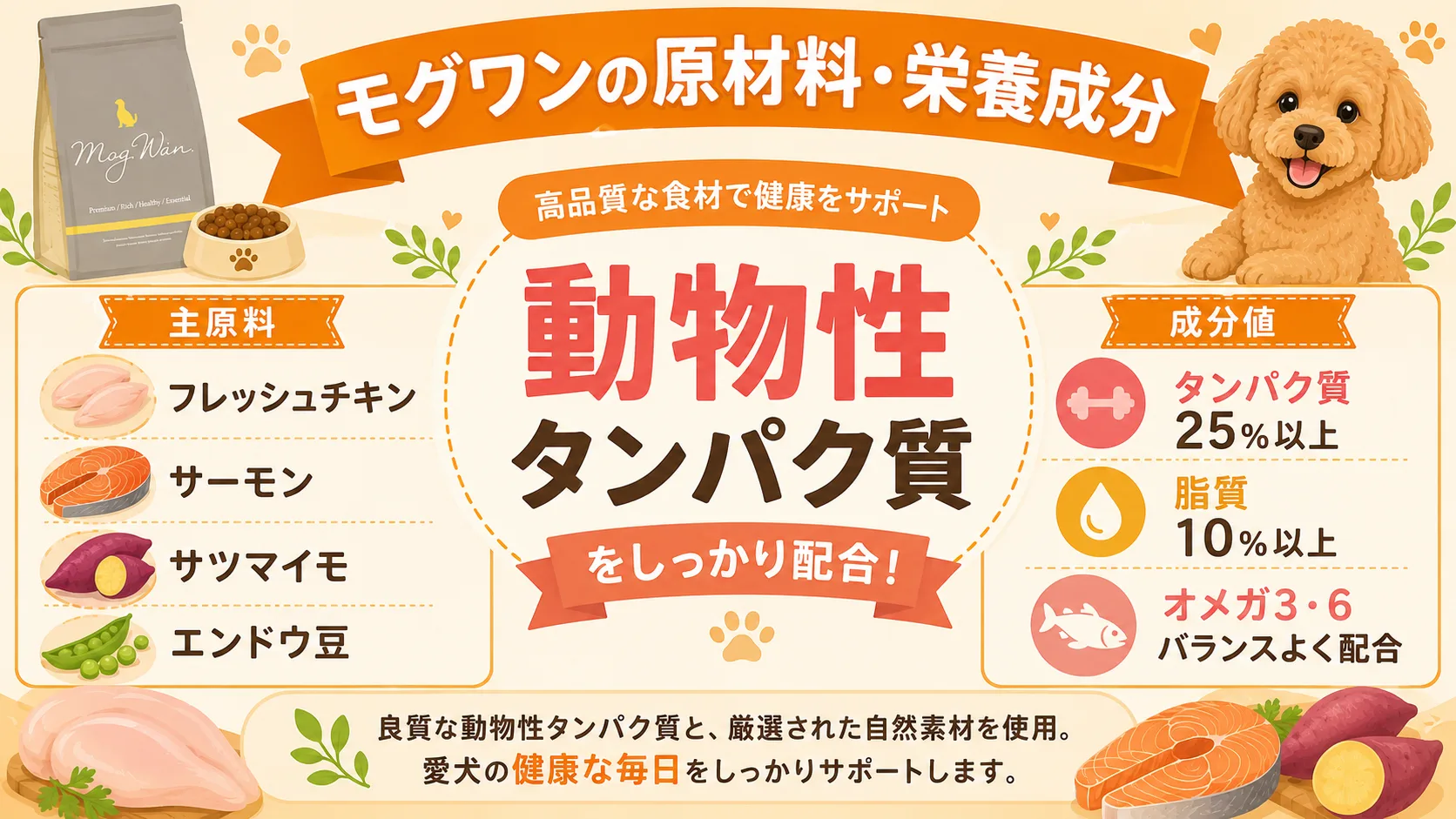 モグワンの原材料・栄養成分