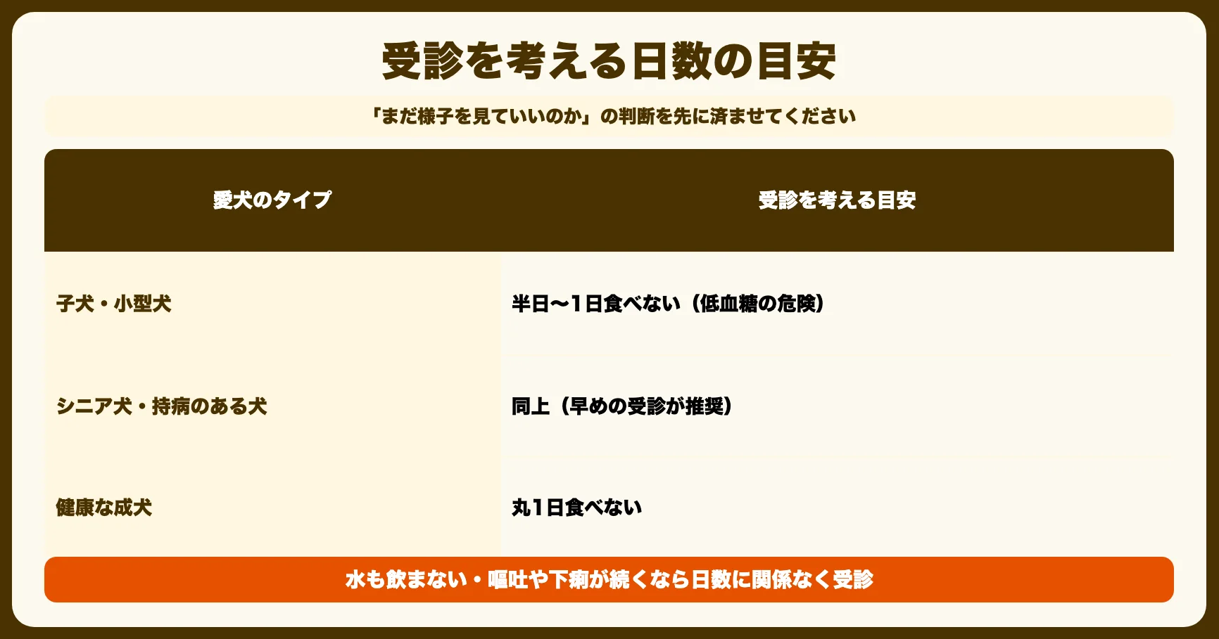 食べない原因を見極める・何日で病院へ行くべきか
