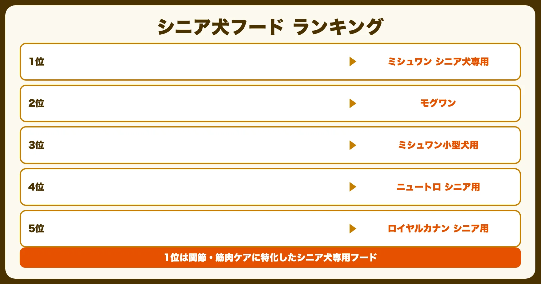 おすすめシニア犬フード ランキングTOP5