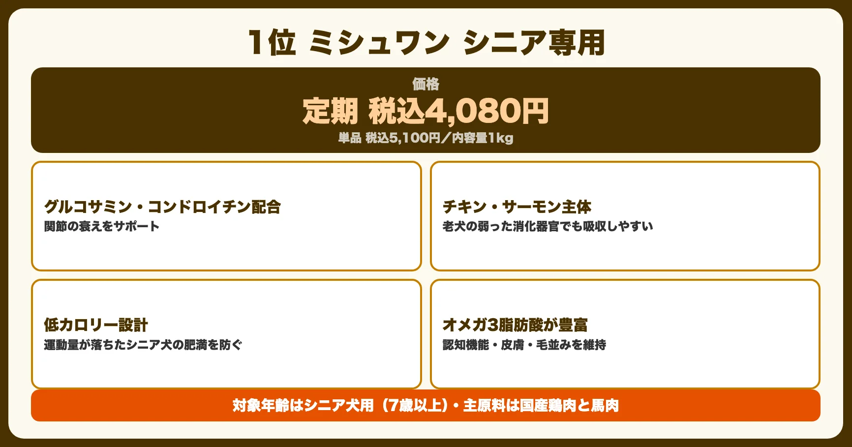 🥇 1位：ミシュワン（シニア犬専用）