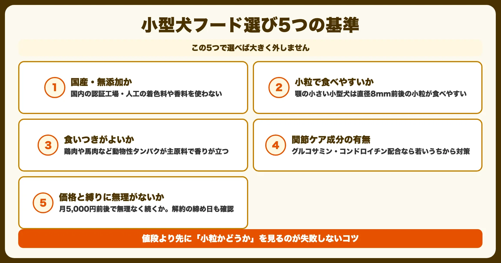 小型犬のドッグフードはこう選ぶ（5つの基準）