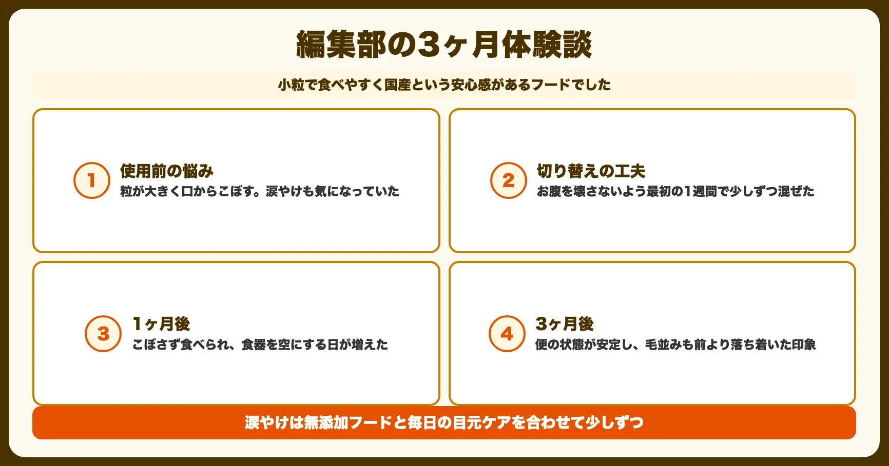 ミシュワン小型犬用を使った体験談