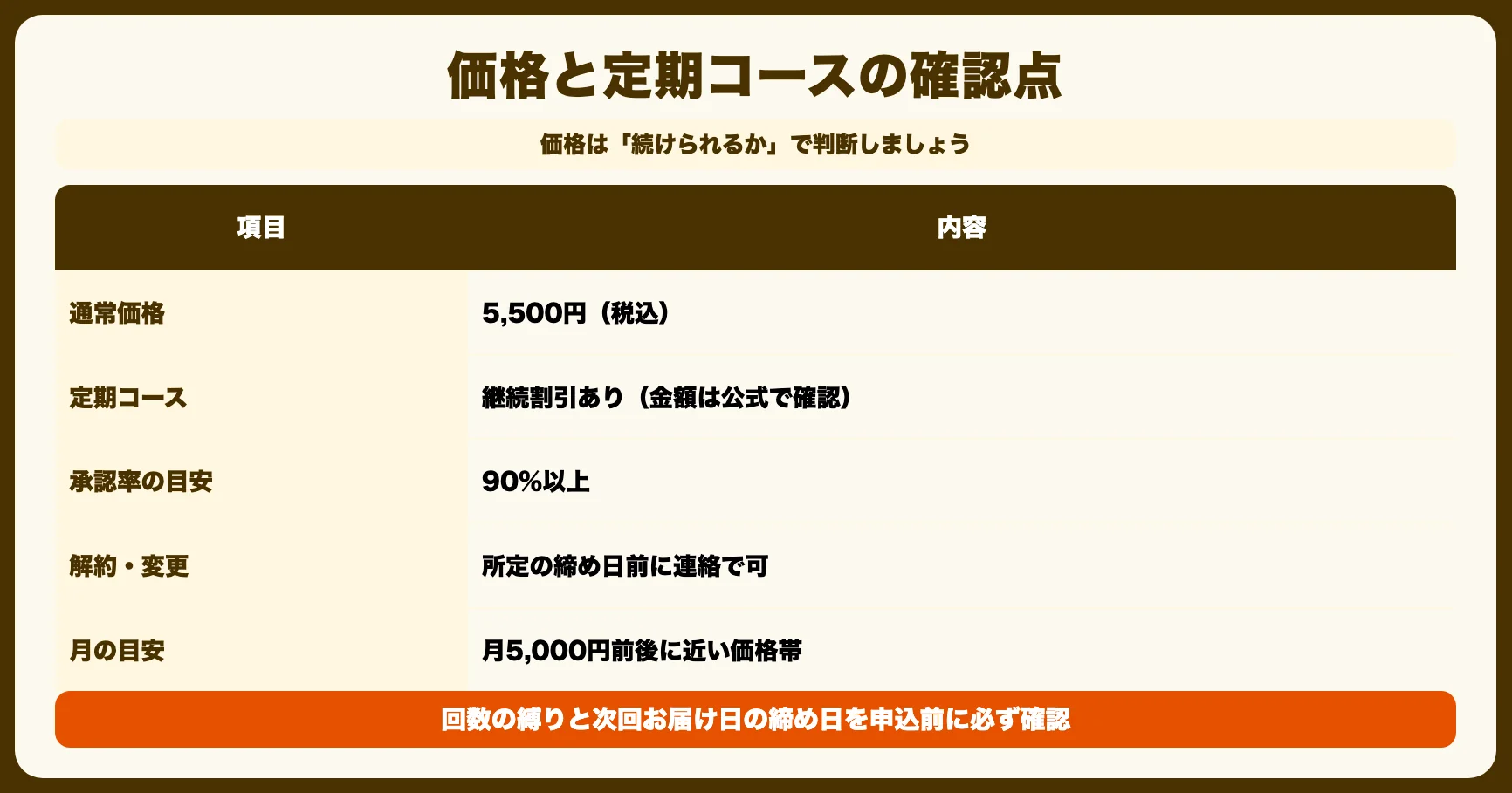 価格・定期コースの縛りについて