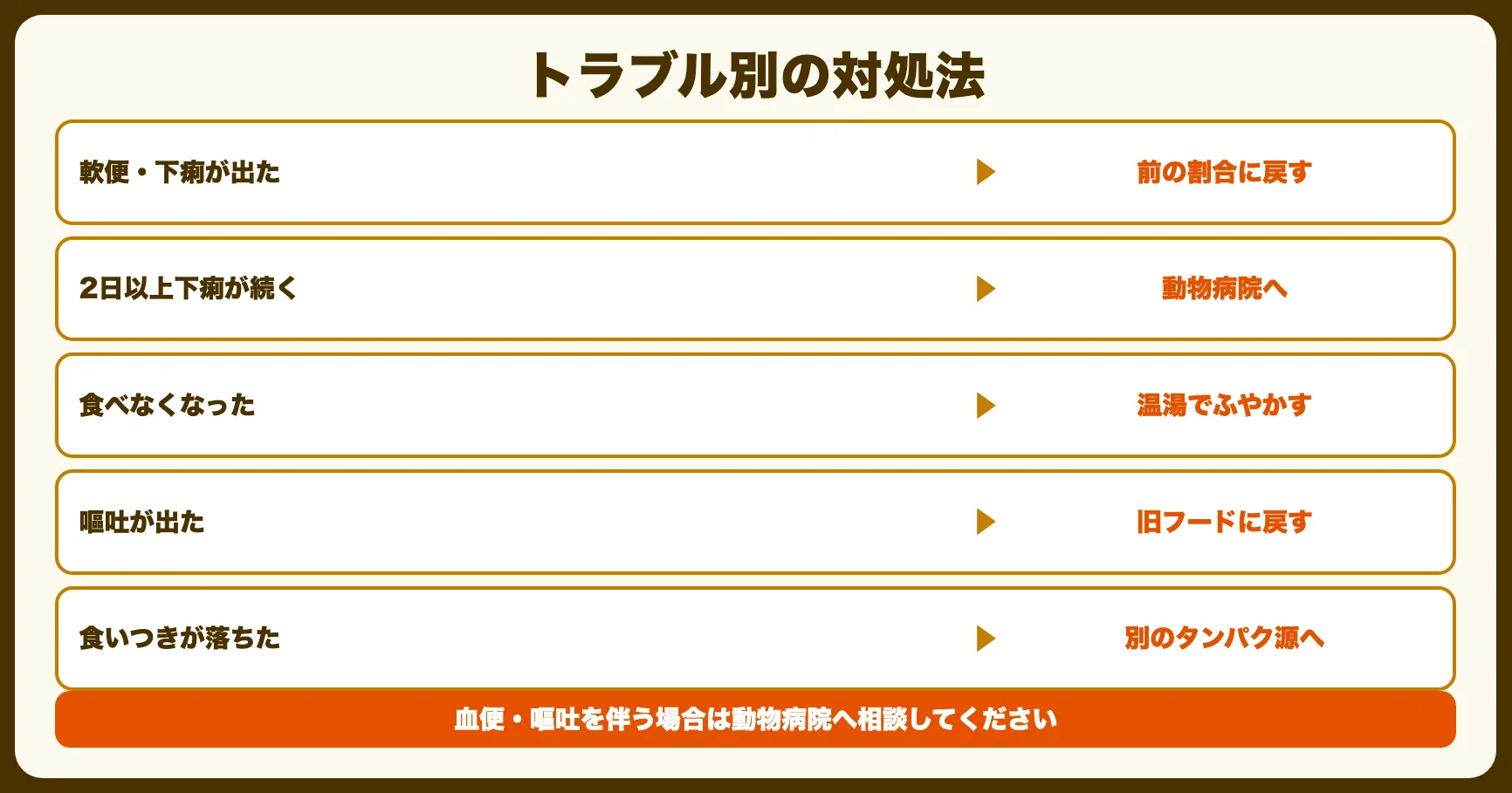 トラブル別の対処法