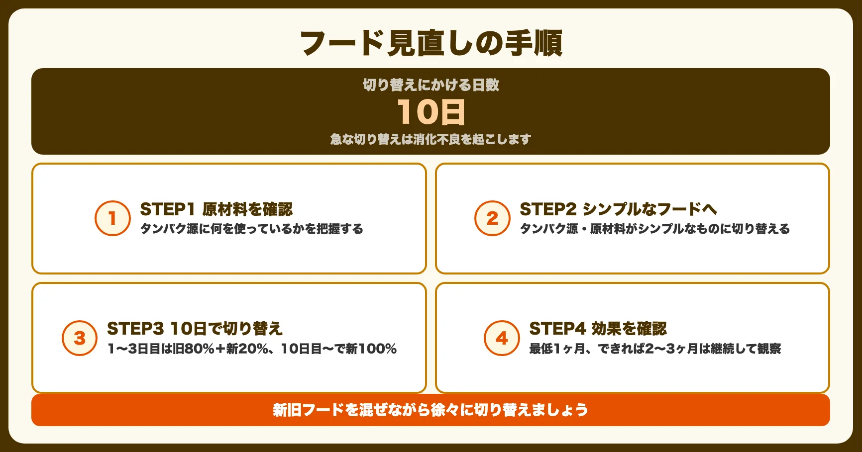 フードで改善する方法