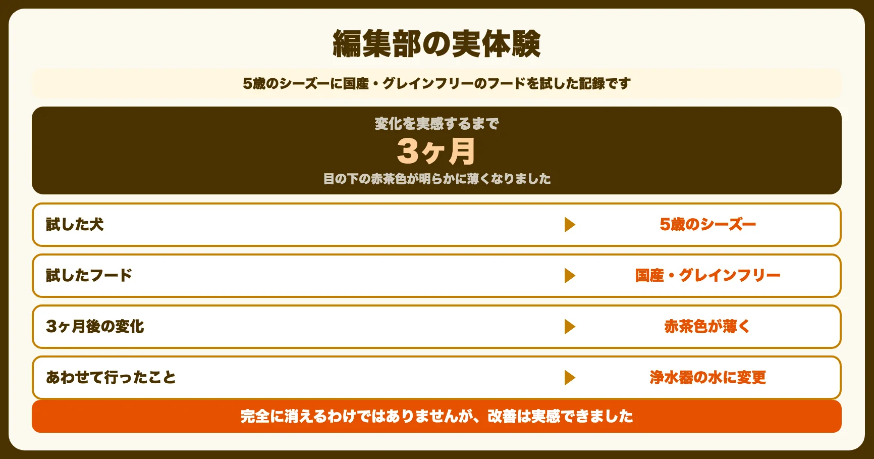 改善した口コミ